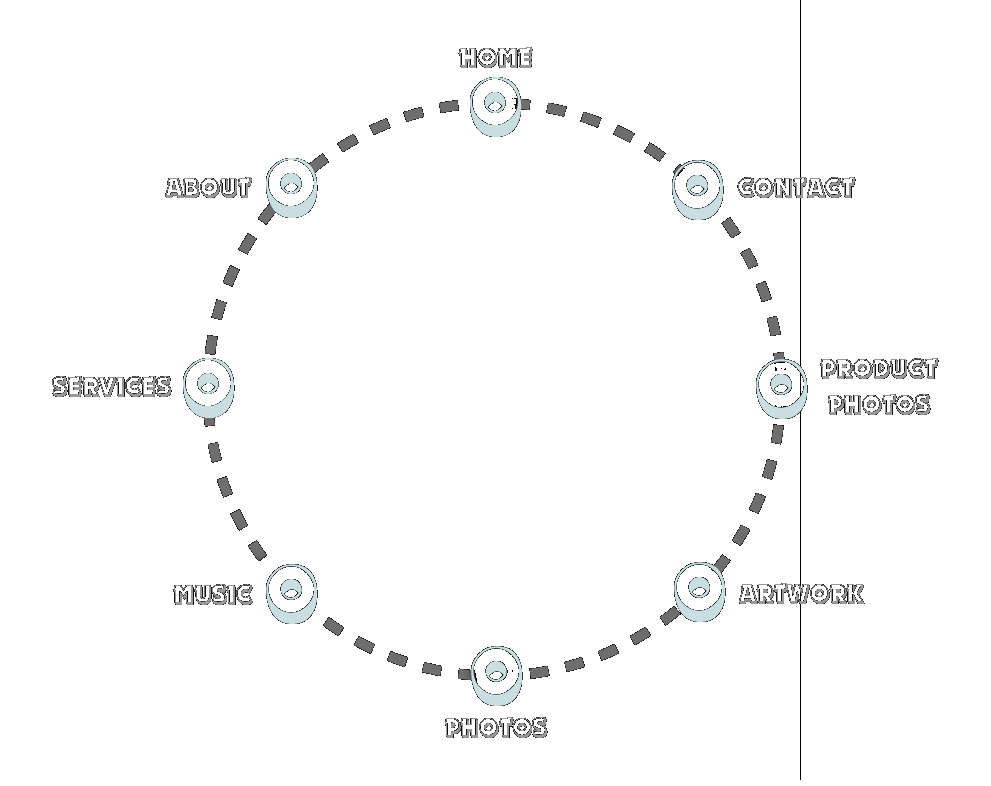 Image Map of o for mainpage